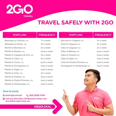 2go travel requirements